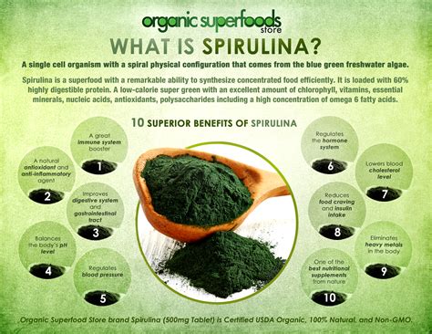 does spirulina have chlorophyll